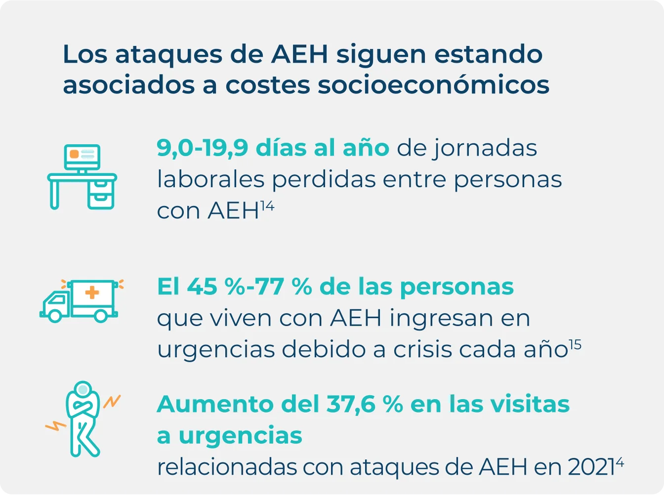 Infografía del coste socioeconómico asociado a los ataques de AEH.