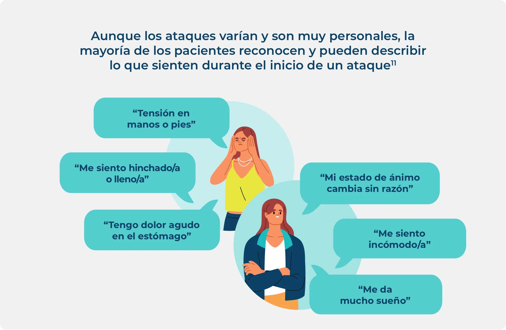 Infografía de una encuesta de resultados de 10 años que destaca cómo el tratamiento al inicio de una ataque puede evitar que los ataques empeoren y acortar su duración.