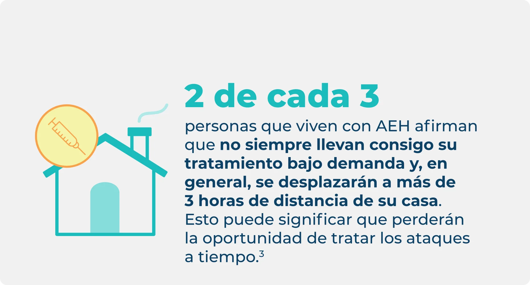 Estadística sobre el bajo número de personas que llevan el tratamiento de AEH a demanda fuera de casa, lo que destaca cuántos pierden la oportunidad de tratarlo pronto