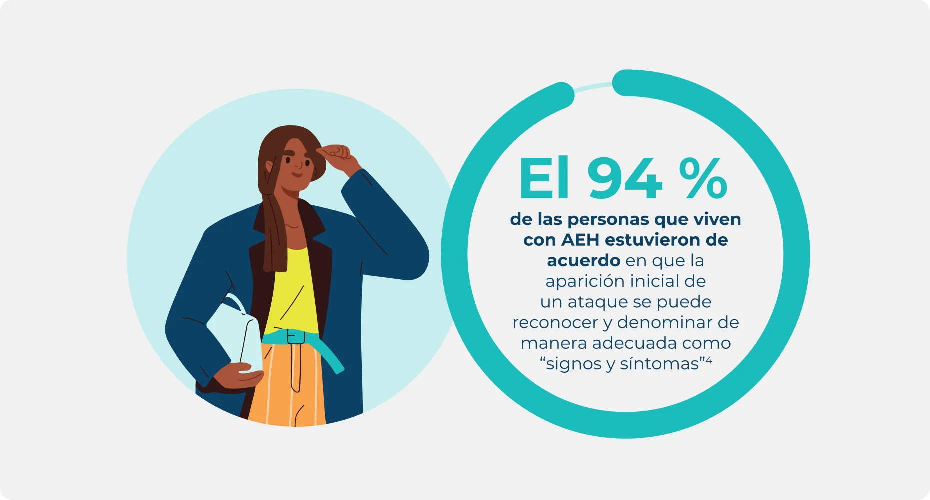 Estadísticas de personas con AEH que llaman la aparición inicial de un ataque signos y síntomas