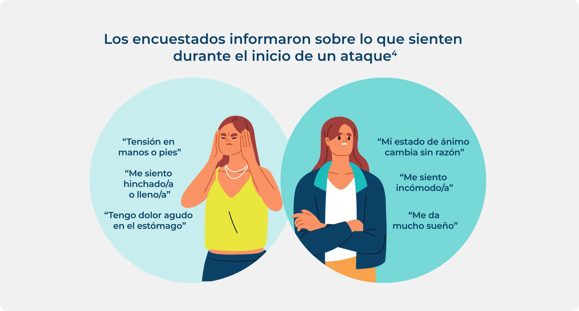 Infografía sobre lo que sienten las personas con AEH durante el inicio de un ataque.