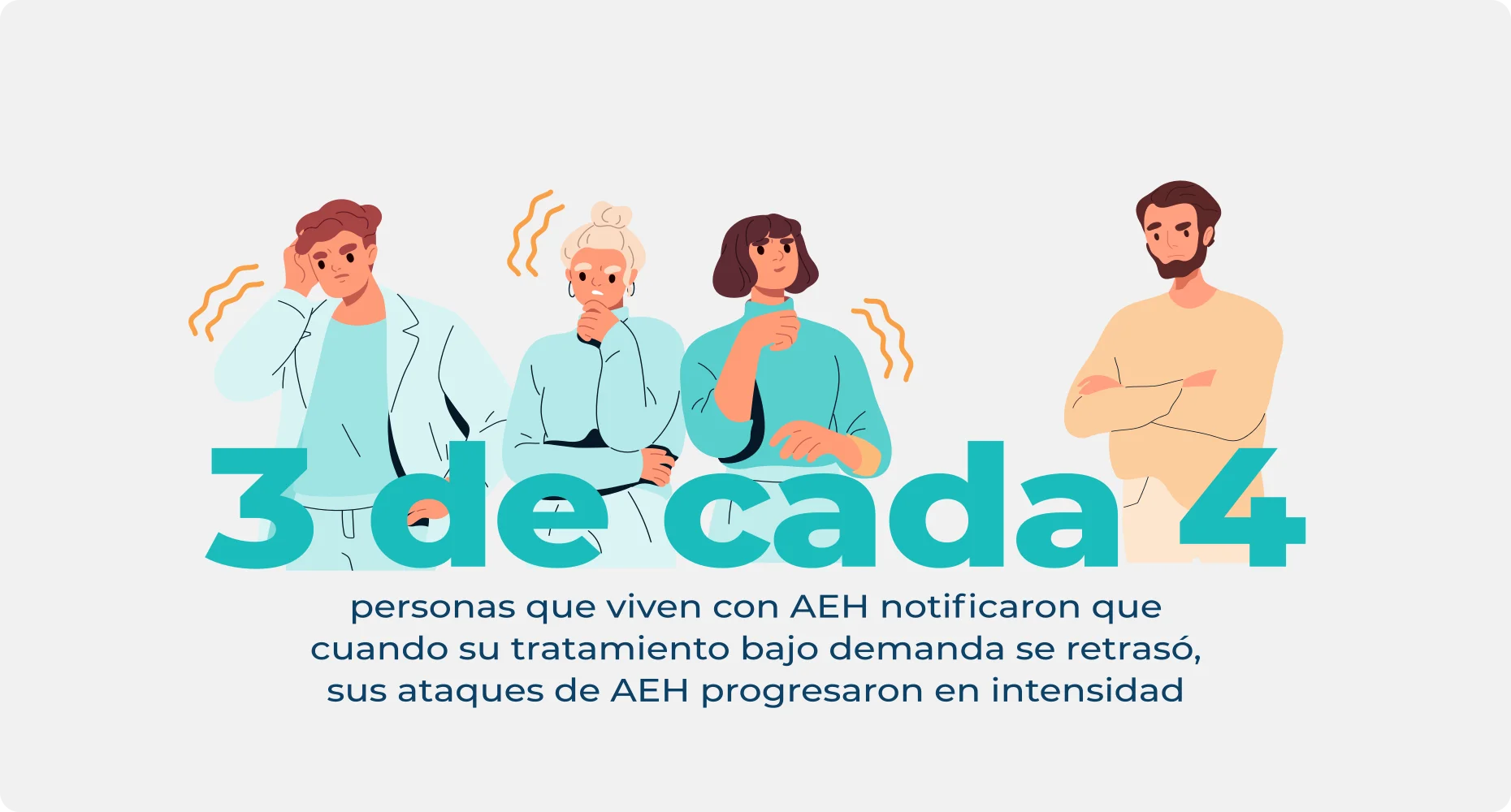 Número de personas que notifican que el retraso en el tratamiento provoca crisis de AEH más graves
