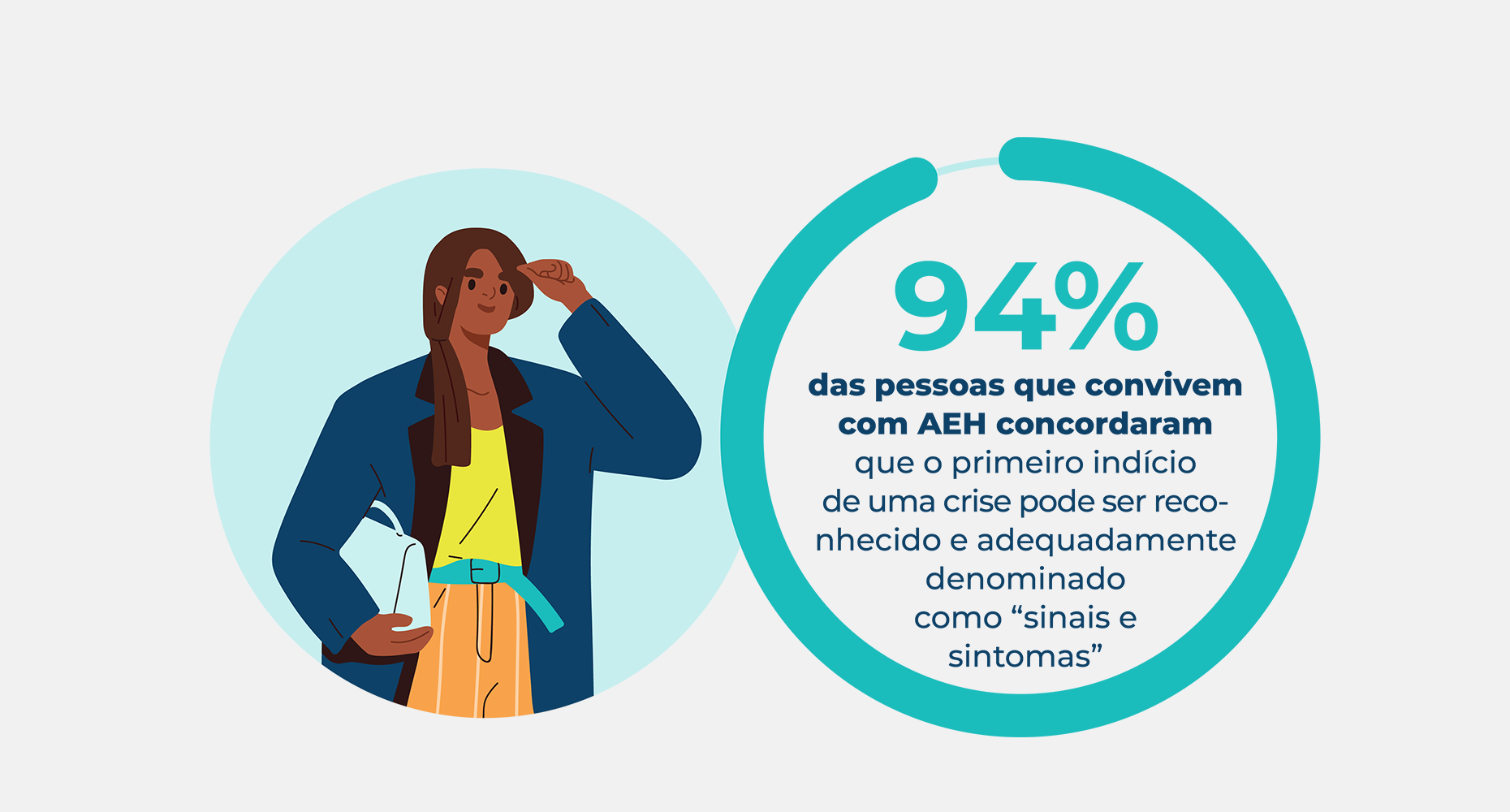 Pessoas estatísticas que convivem com AEH chamam de início inicial de sinais e sintomas de crise