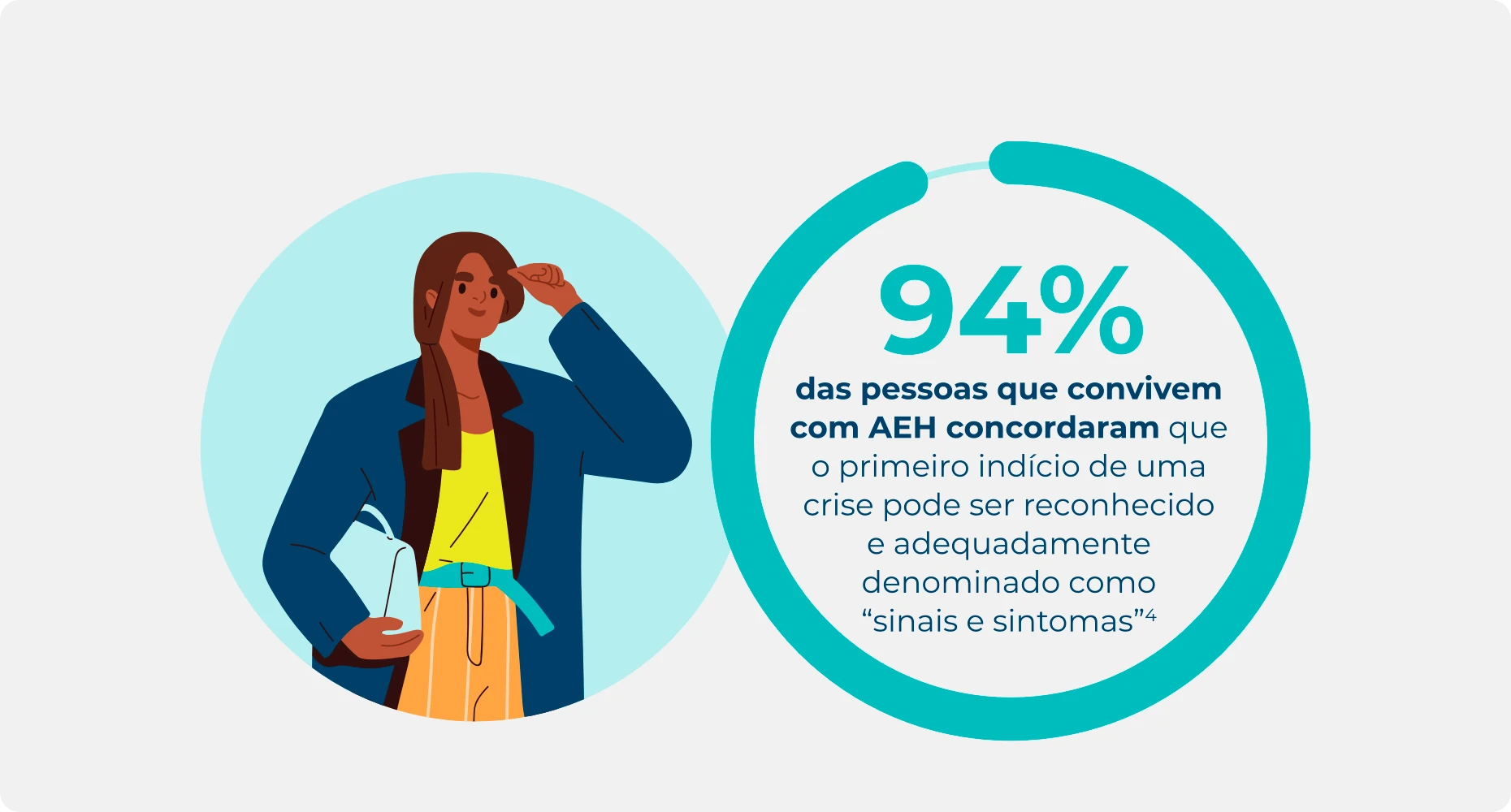 Pessoas estatísticas que convivem com AEH chamam de início inicial de sinais e sintomas de crise