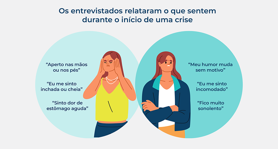 Infográfico sobre o que as pessoas que convivem com AEH sentem durante o início de uma crise.