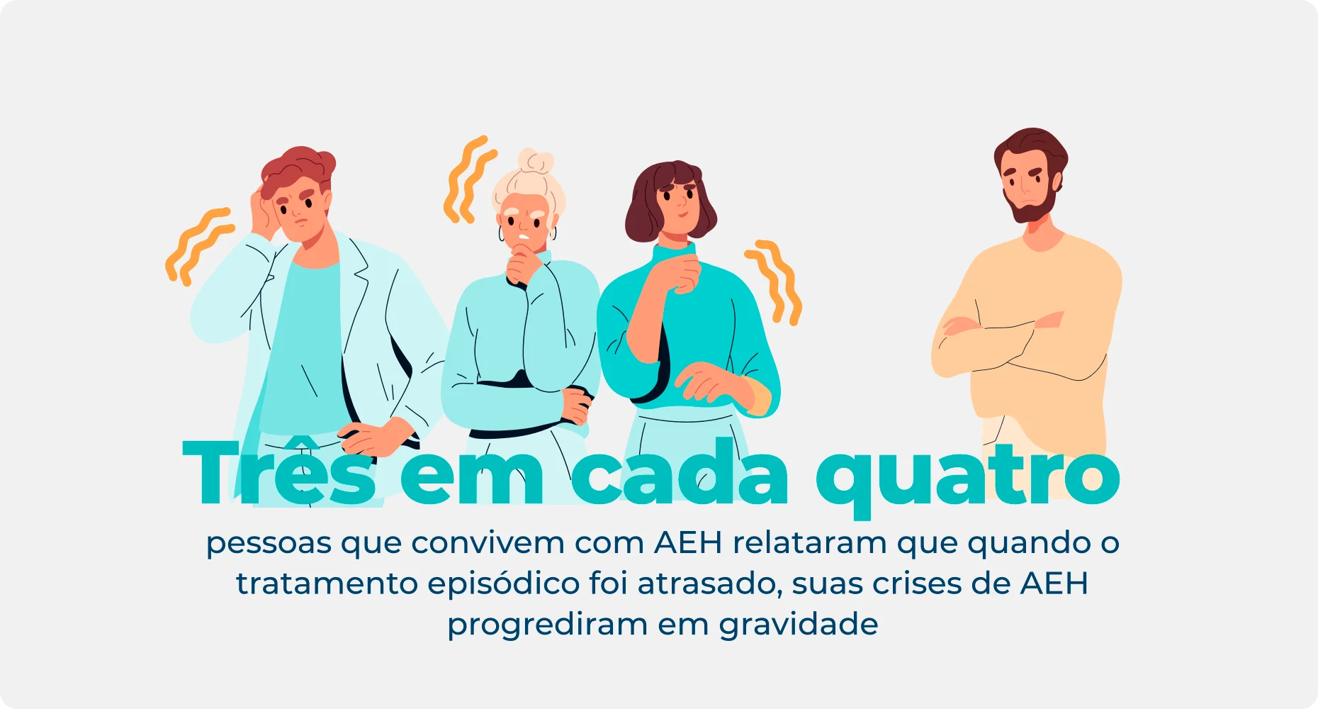 Número de pessoas relatando que o atraso no tratamento leva a crises mais graves de AEH