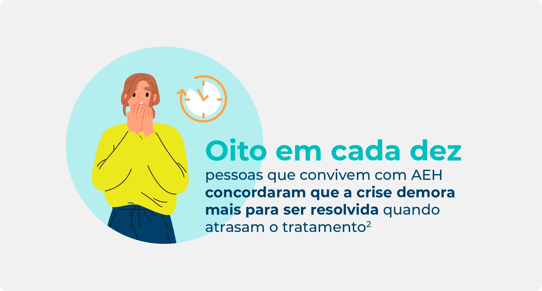 A estatística sobre as pessoas que convivem com AEH e crises concordantes demoram mais para ser resolvidas quando o tratamento episódico é retardado.
