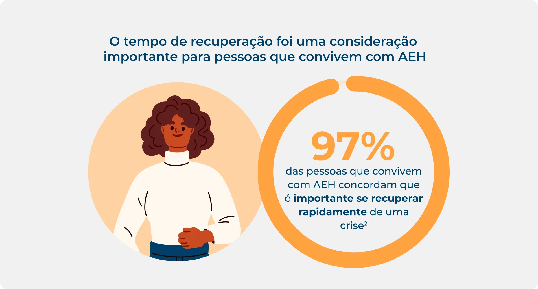 Estatística sobre o tempo de recuperação de uma crise de AEH sendo importante para as pessoas que convivem com AEH.